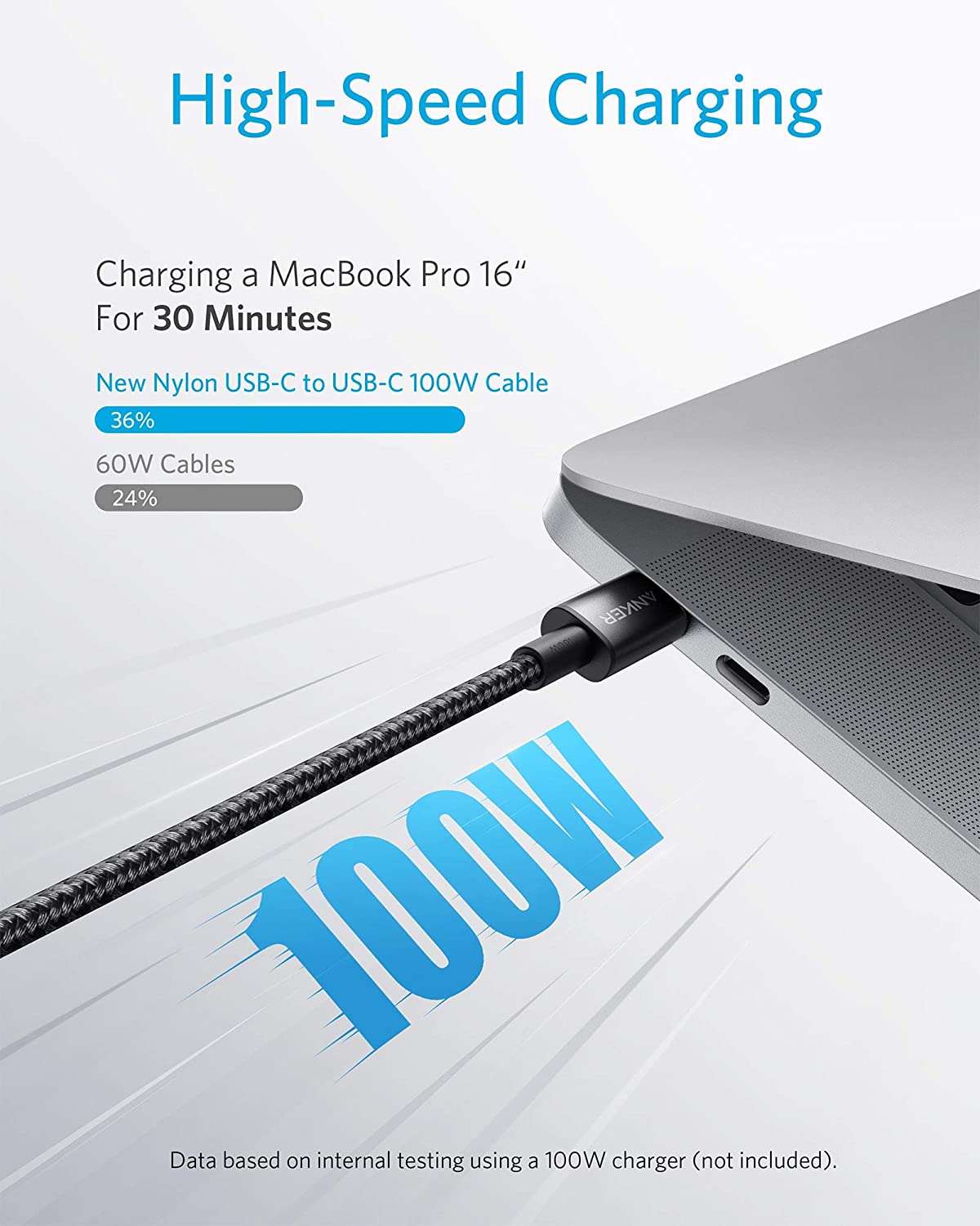 735 Charger (Nano II 65W) and New Nylon USB-C to USB-C 100W Cable (10 ft) A0