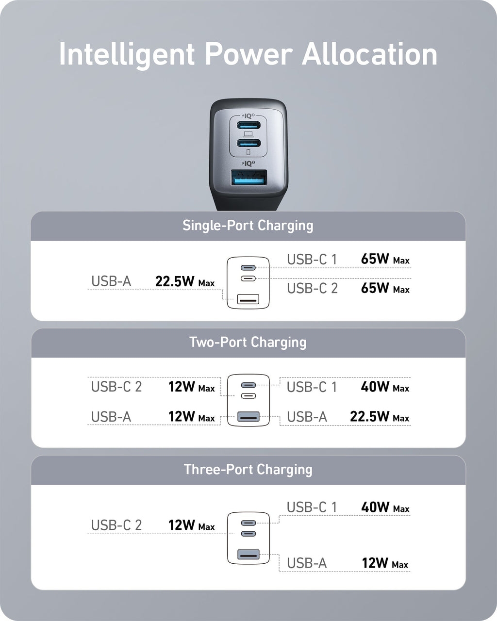 735 Charger (Nano II 65W) and New Nylon USB-C to USB-C 100W Cable (10 ft) X5